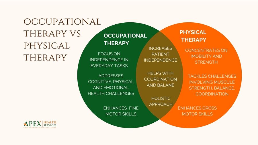 Terapia ocupacional frente a fisioterapia
